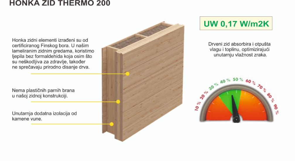 IZOLACIJA DRVENE KUCE BRONTE 130